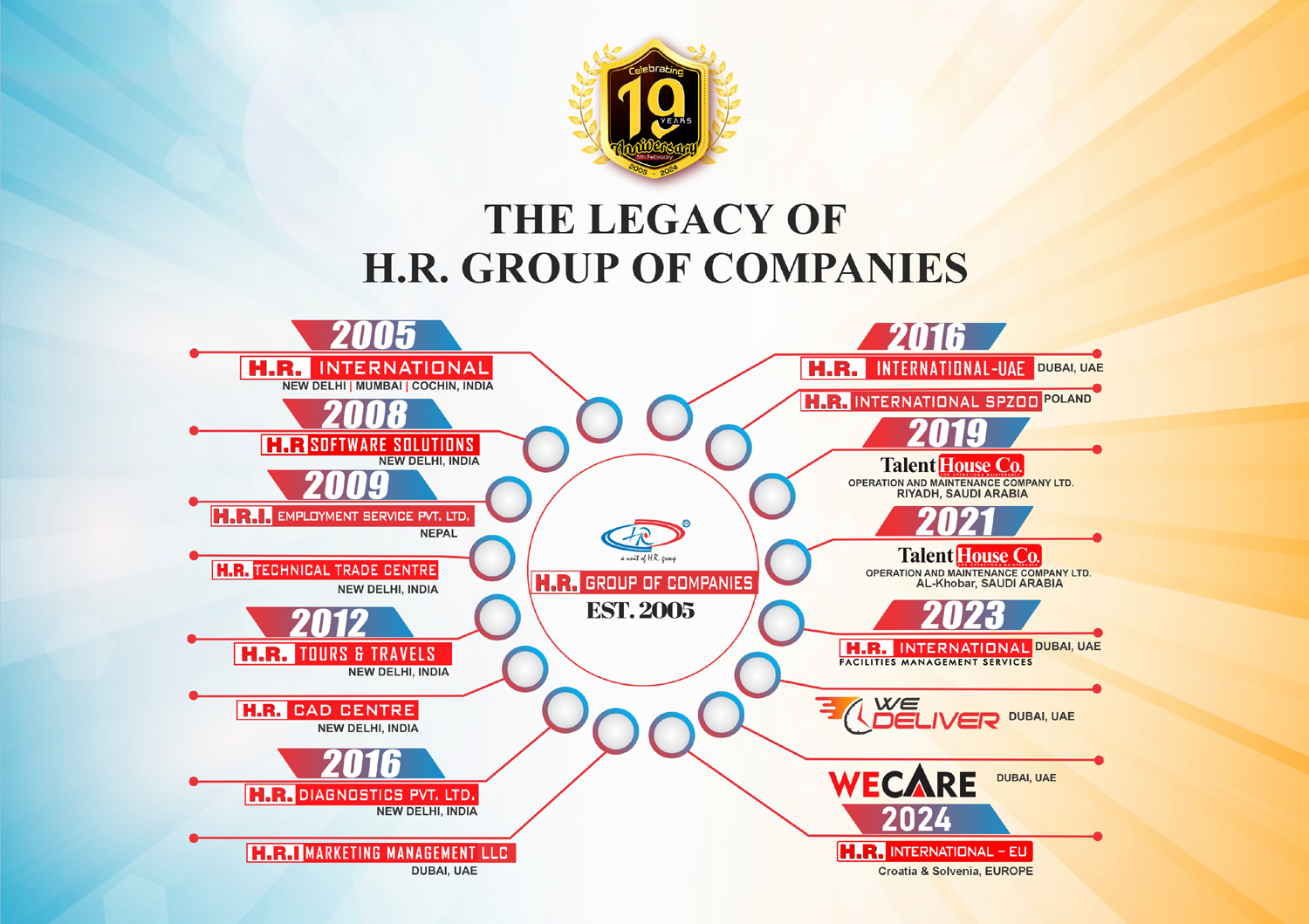 H.R. Group Company